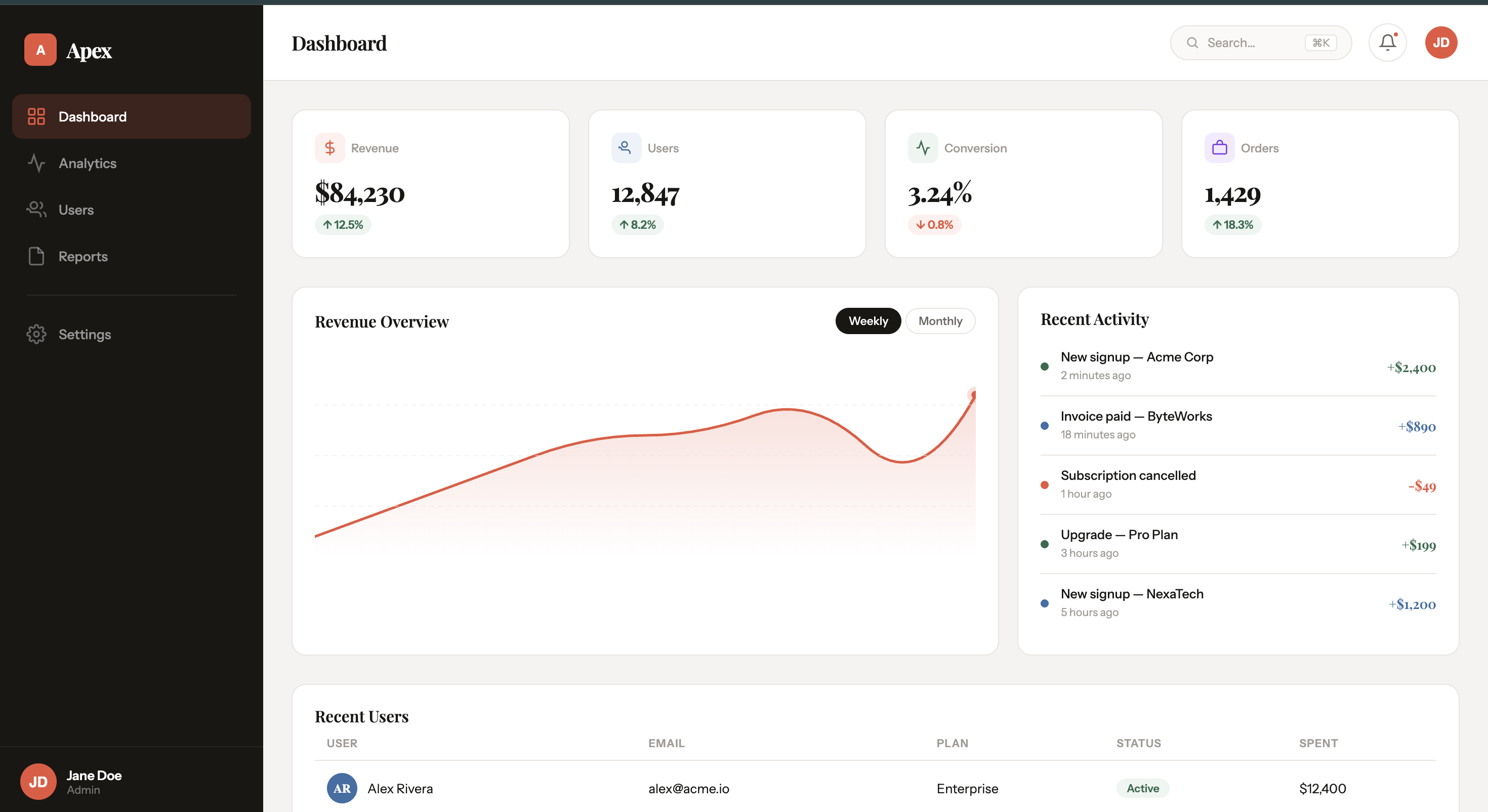 Web App Analytics Dashboard
